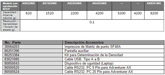 tabla-ax3