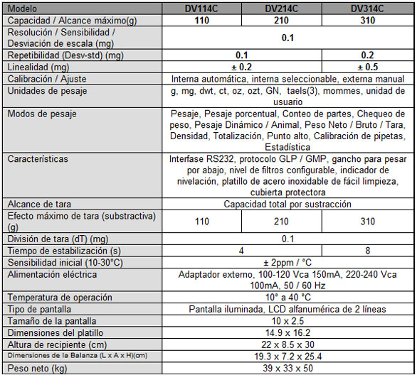 tabla_discovery2