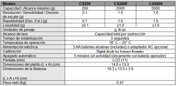 tabla_sc