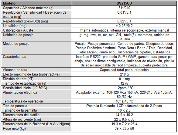 La elección profesional para aplicaciones analíticas